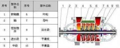 TSWA多級(jí)離心泵 單吸、多級(jí)、節(jié)段式多級(jí)離心